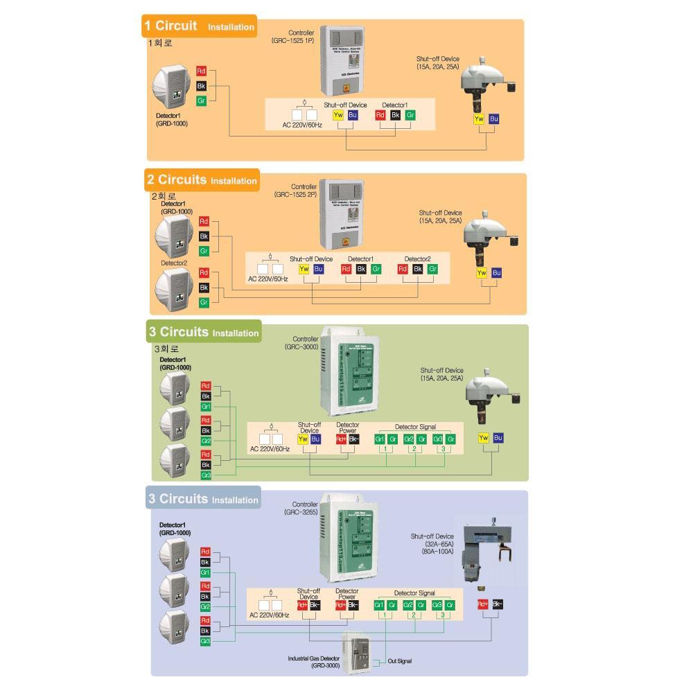 Gas Alarm GRD-4800