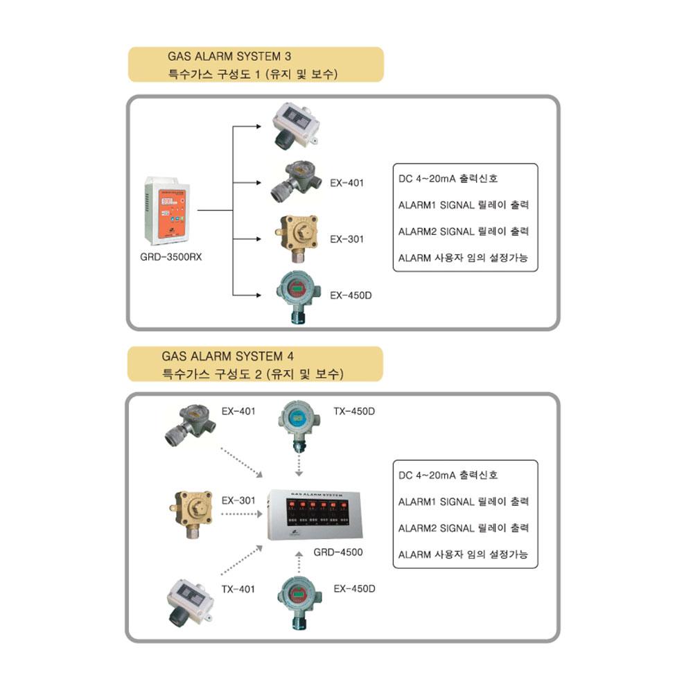 Gas Shut-off Device GRV-3265[40A]