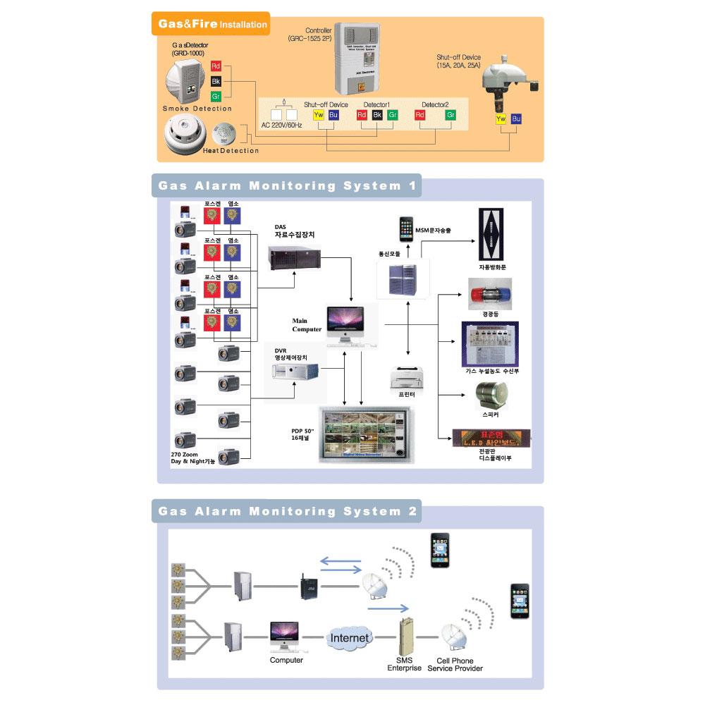 Gas Shut-off Device GRV-5000[50A]