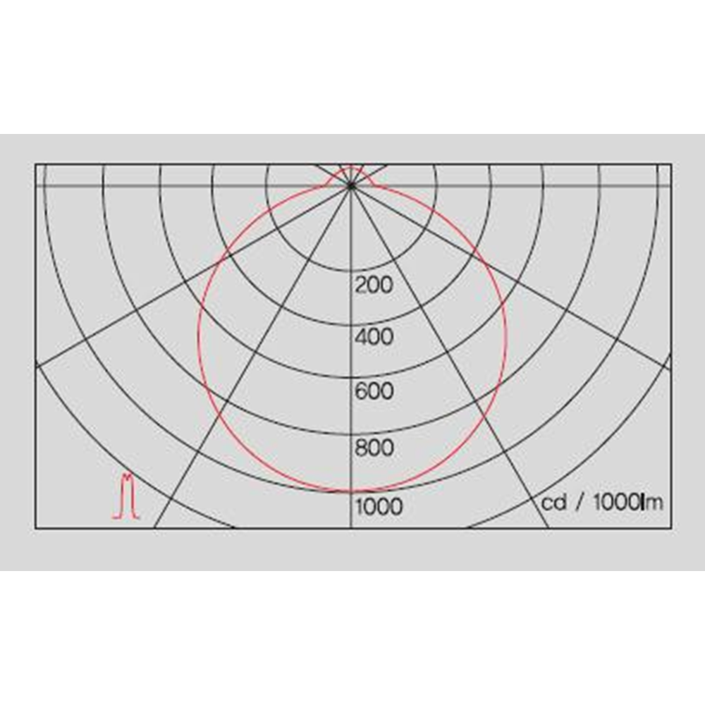 FCG-7