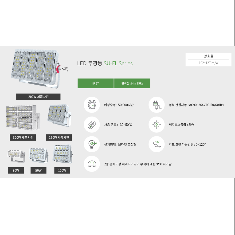 LED Floodlight