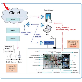 detail image1 Embedded IoT (Internet of Things) Training System