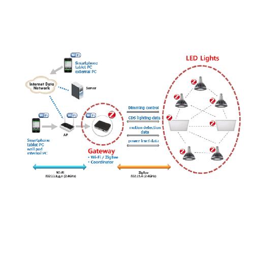 Wayble Light Link