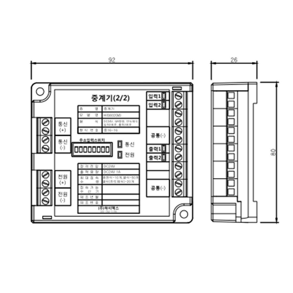 Module (2/2)