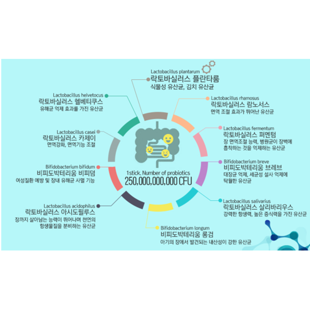 SANG-A PROBIOTICS