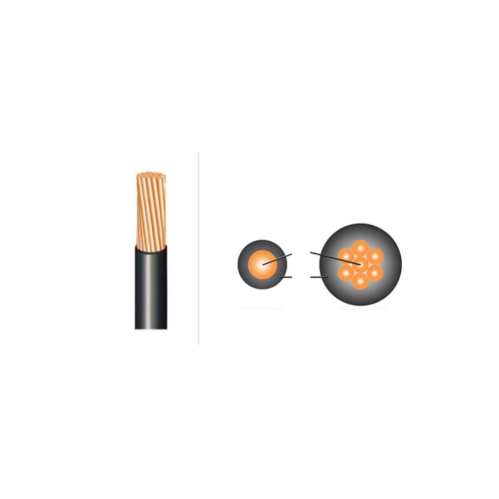 450/750V Single-Core Vinyl Insulated Wire For General Use