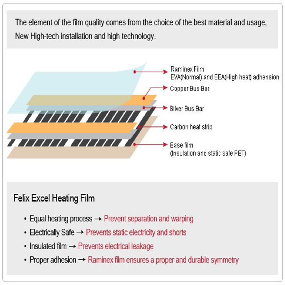 BLACK DIAMOND Carbon Heating Film _ FELIX KOREA
