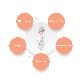detail image1 Skin Care Beauty devices DIONE+