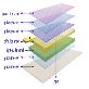 full image Diffuser for LED display