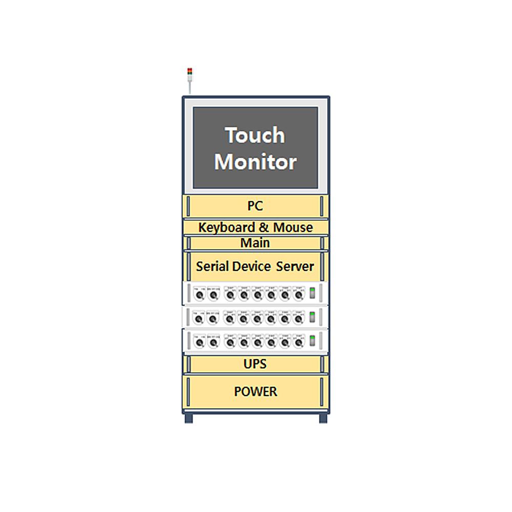 Complex Environment Control