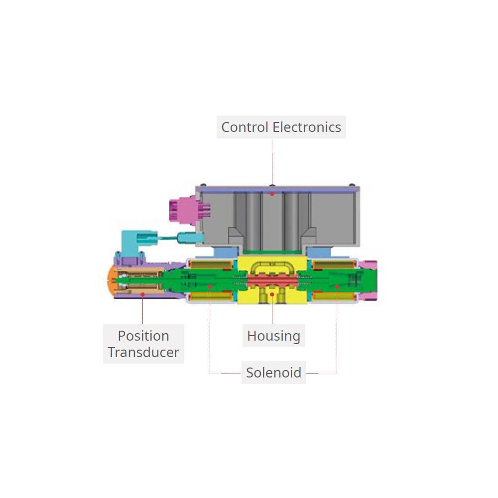 Proportional Valve