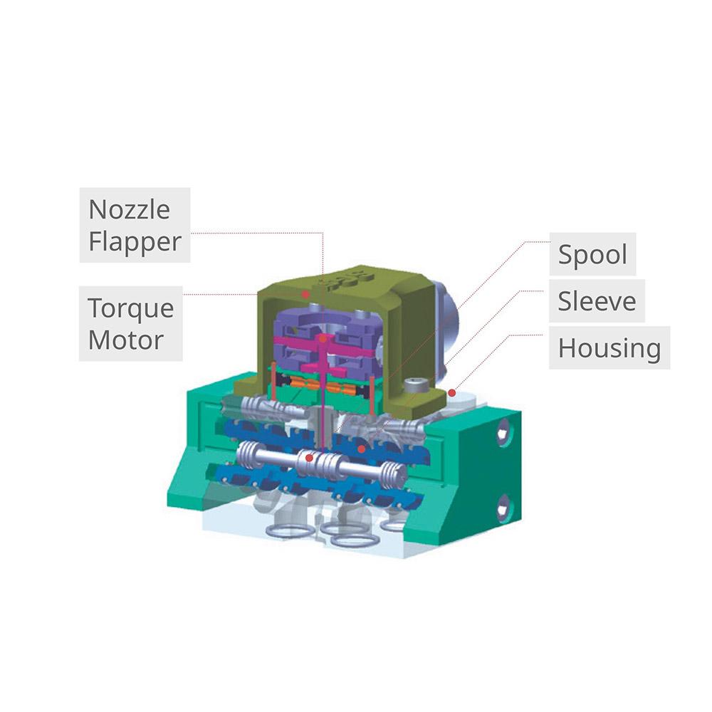 Servo Valve