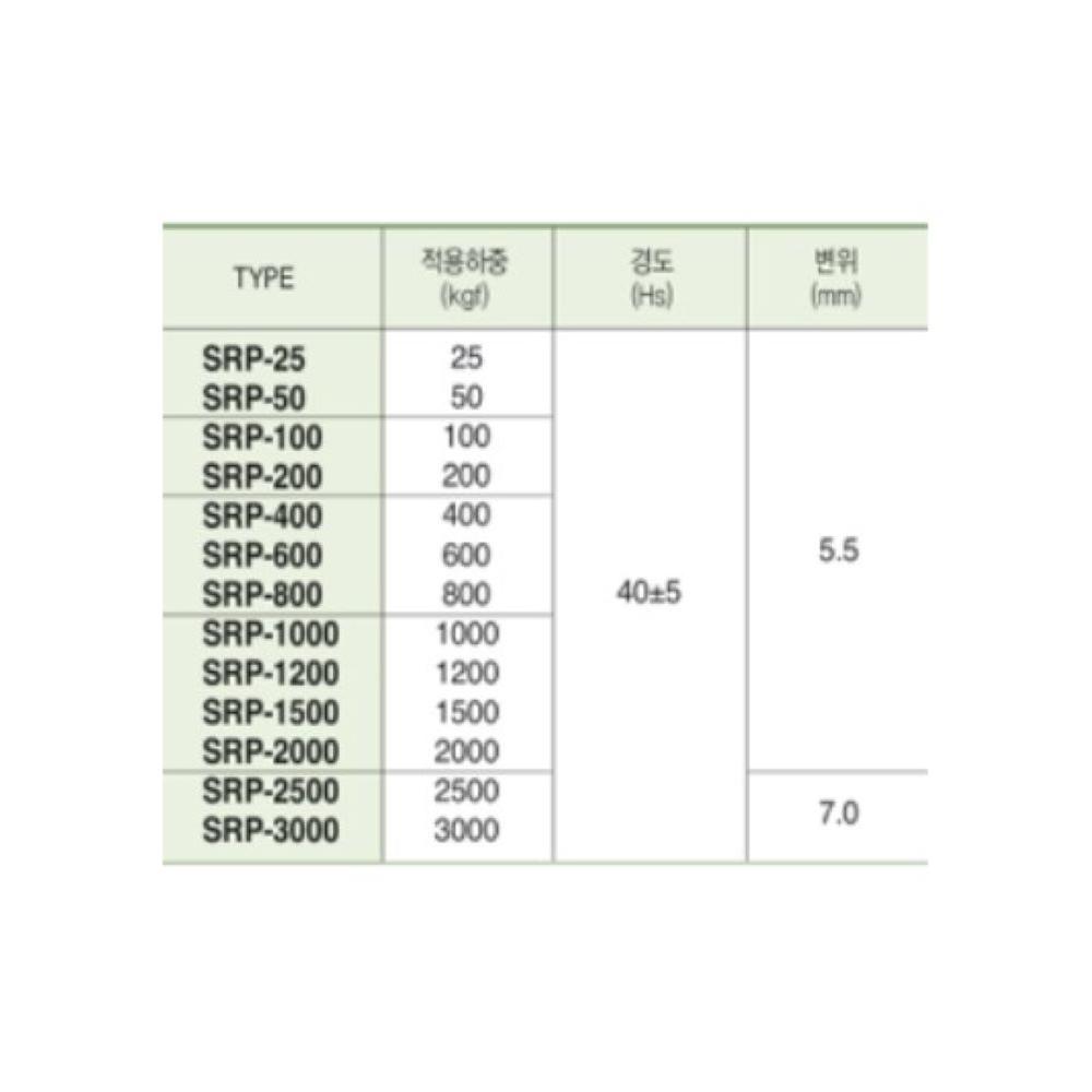 SRP