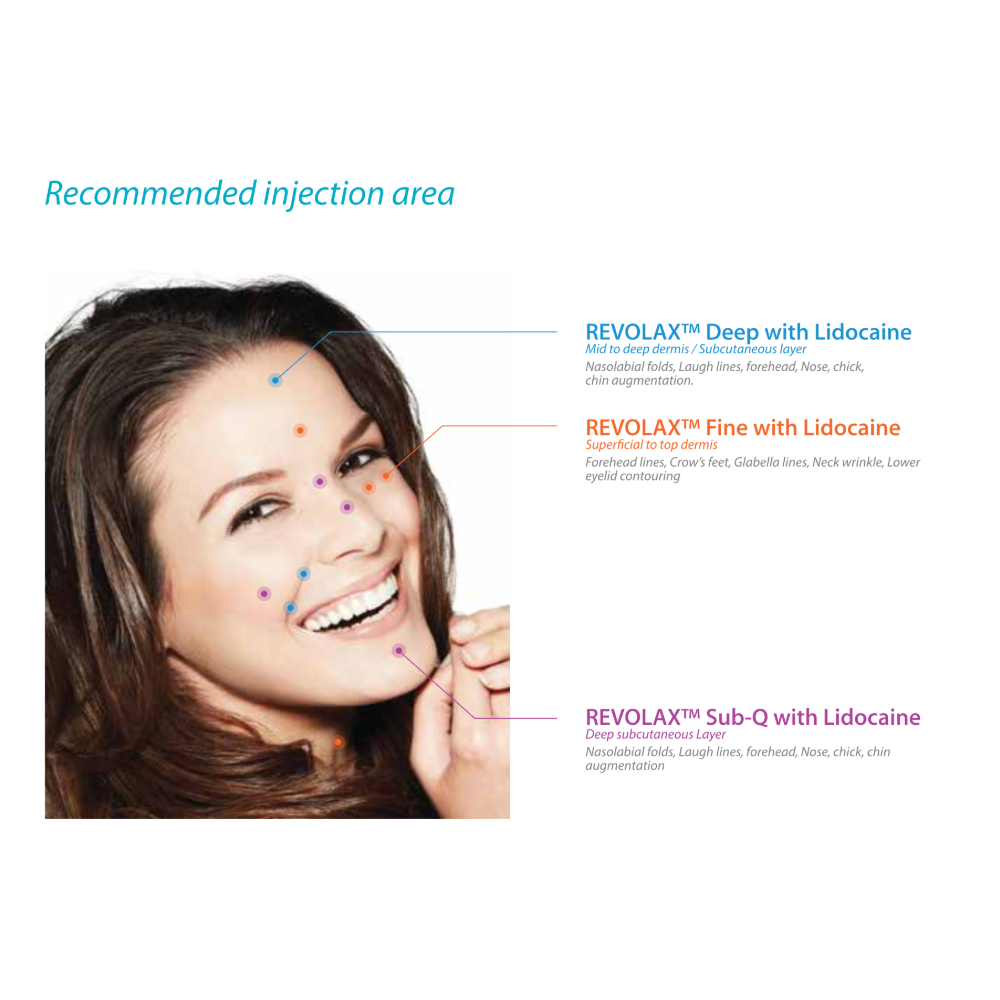 REVOLAX Fine with Lidocaine