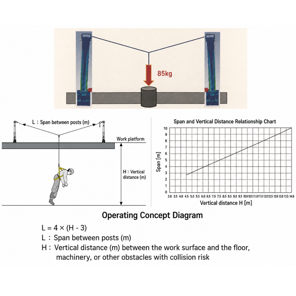 Lightweight Aluminum Safety Lifeline Guardrail