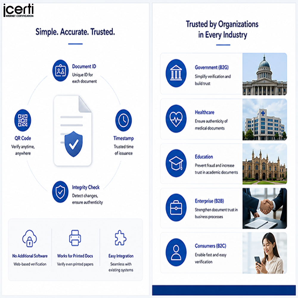 DOCU-VERIFY PDF Integrity Verification Solution