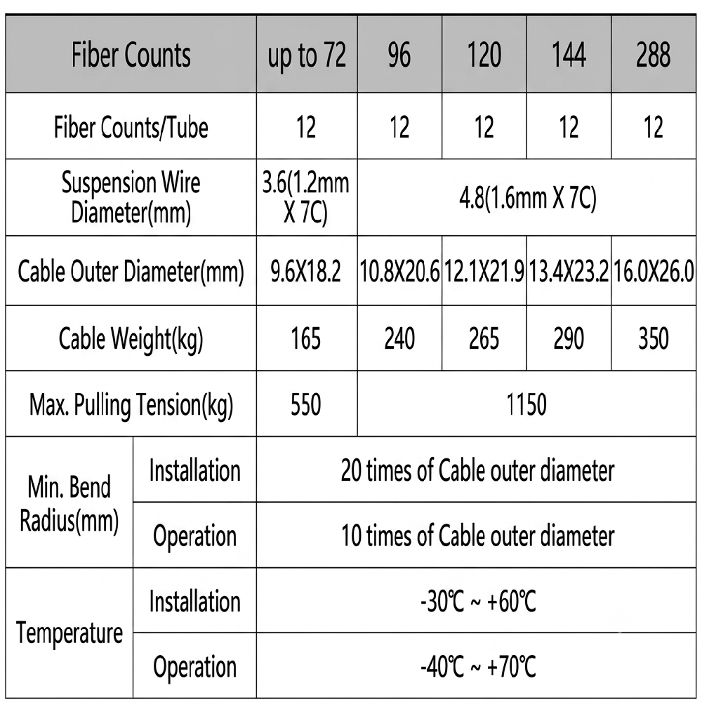 Loose Tube Figure-8 Single Jacket Optical Cable
