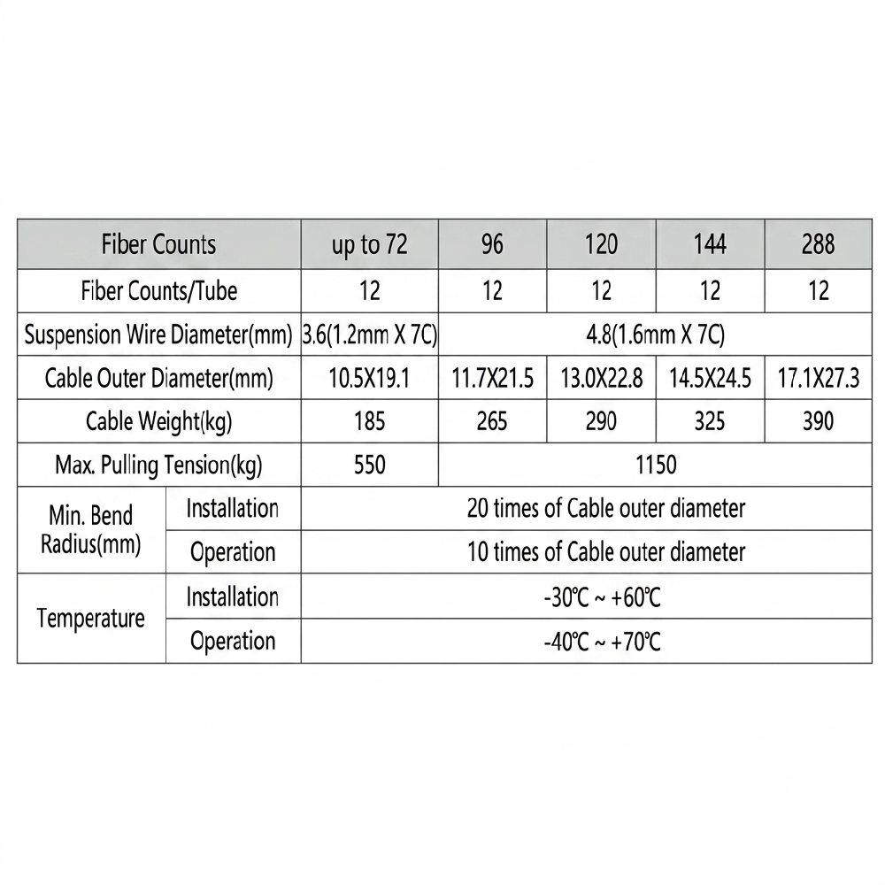 Loose Tube F-8 Lap Single Jacket Optical Cable