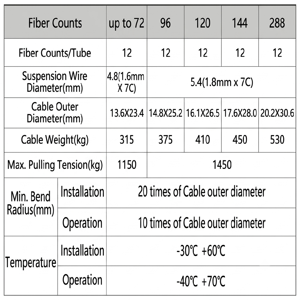 Loose Tube F-8 Steel Armor Double Jacket cable