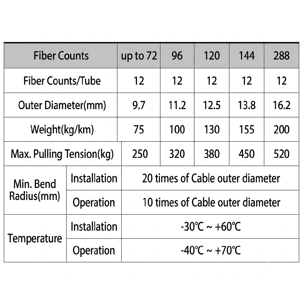 Loose Tube ADSS Single Jacket Optical Cable