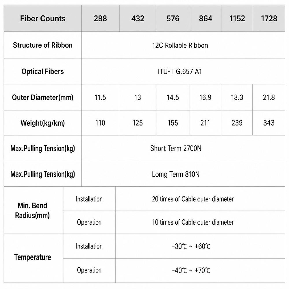Rollable Ribbon Single Jacket Optical Cable