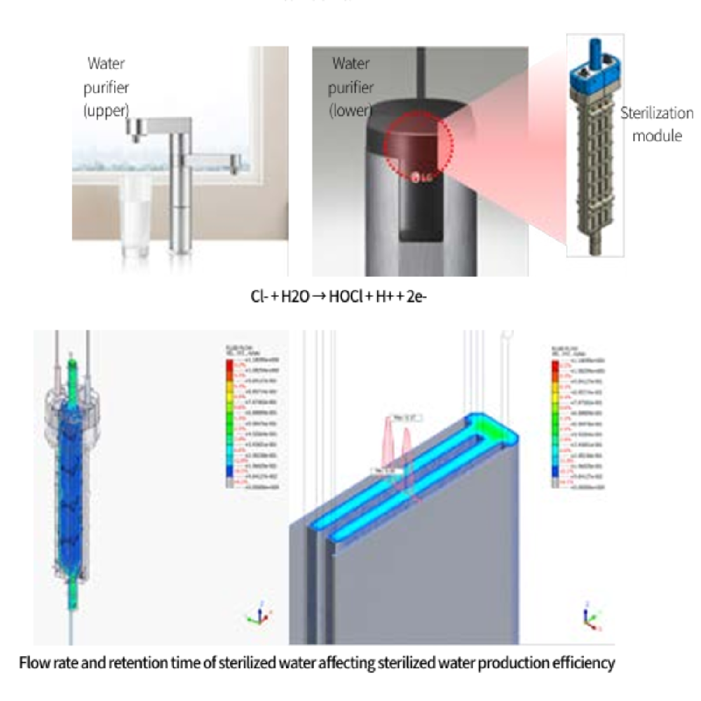 Sterilized Water Generation Module